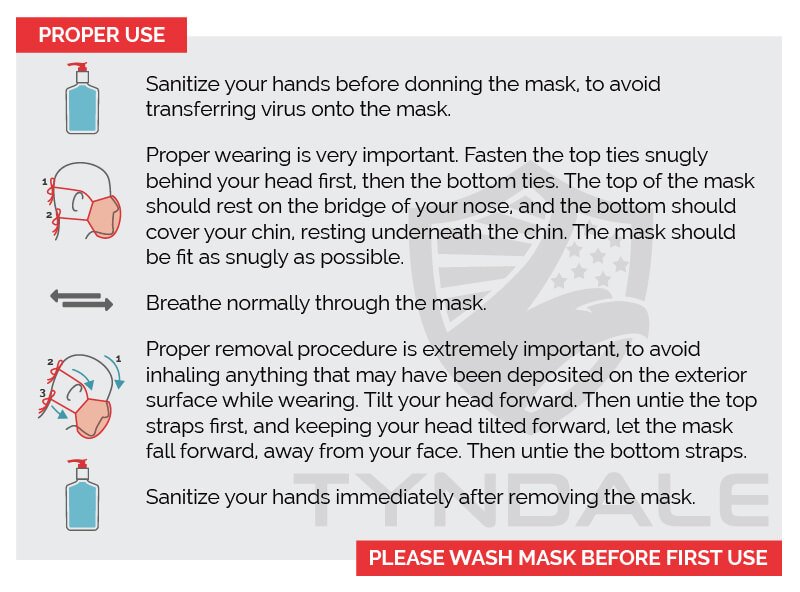 FR Mask Care and Use