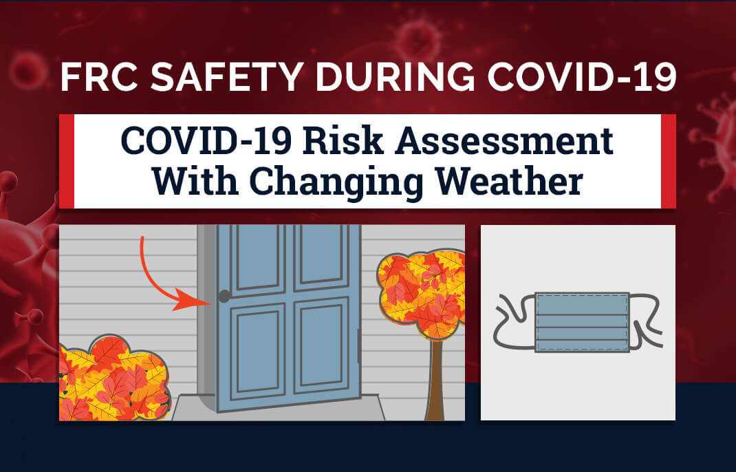 COVID-19 Risk Assessment with Changing Weather